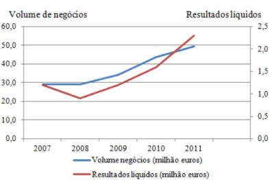 Gráfico 8 - Imagem da Frulact 