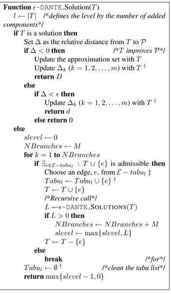 Figure 2. -DANTE’s solutions exploration al- al-gorithm (where the steps marked with † are optional and the ones with ‡ are problem  spe-cific).