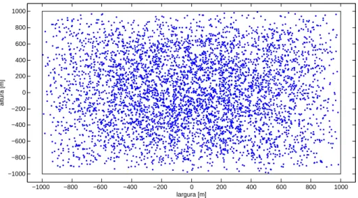 Figura 1.1: Fenômeno de distribuição não-homogênea dos nós no RWP.