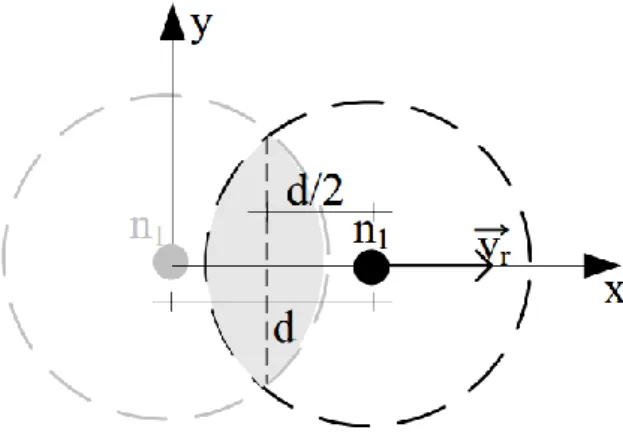Figura 2.3: Área α t+∆ t usada no cálculo da Equação (2.1). Fonte: [2].