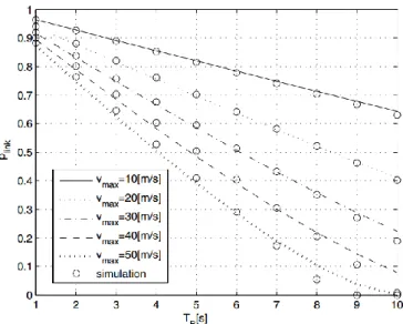 Figura 2.4: Resultado analítico e simulações para probabilidade de duração de enlace. Fonte: [2].