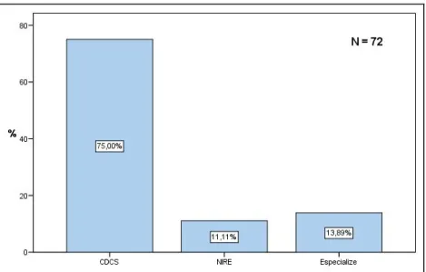 Gráfico 6. Freqüência em porcentagem e número de sujeitos pesquisados distribuídos por  empresa de pós-graduação