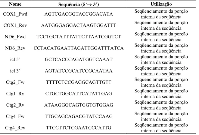 Tabela 4. Oligonucleotídeos específicos e sua utilização.  