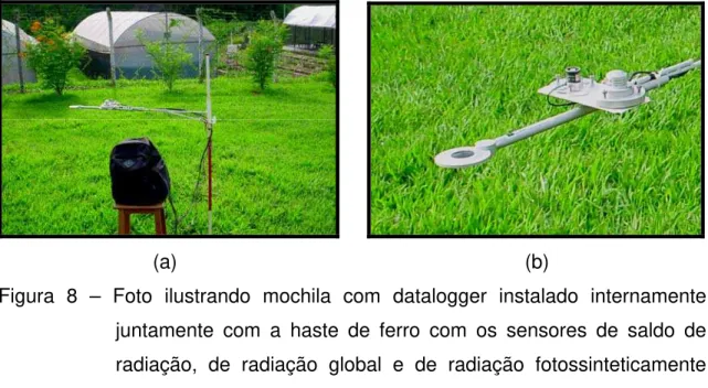 Figura 8 – Foto ilustrando mochila com datalogger instalado internamente  juntamente com a haste de ferro com os sensores de saldo de  radiação, de radiação global e de radiação fotossinteticamente  ativa (a); detalhe da haste com os sensores (b) 