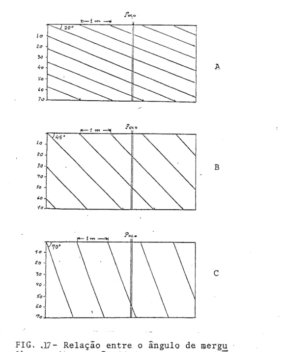 FIG.  .17  -  Relação  entre