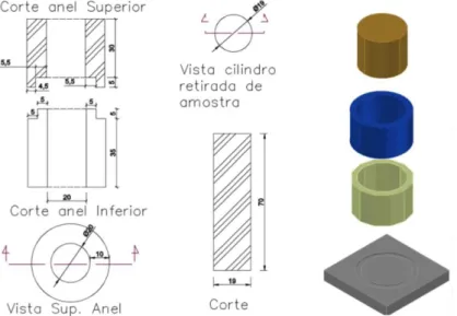 Figura 1: Cortes e vistas do cilindro utilizado para produção dos briquetes. 