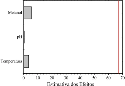 Figura  4.6  –  Diagrama  para  a  resposta  tempo  de  retenção  da  quercetrina  na  avaliação  da  robustez do método cromatográfico