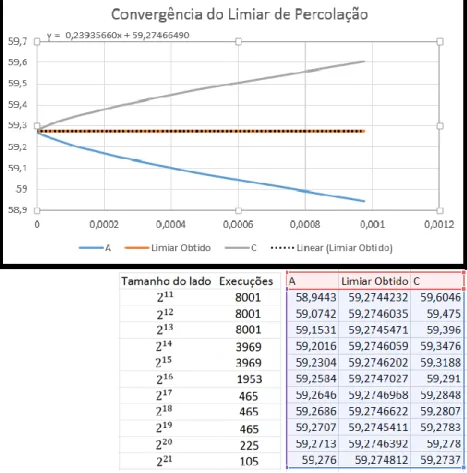 Figura 3: Convergência do limiar de percolação. 