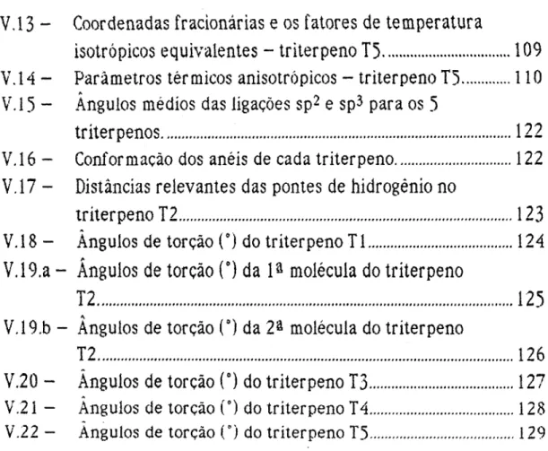 Tabela V.13 - Coordenadas fracionárias e os fatores de temperatura