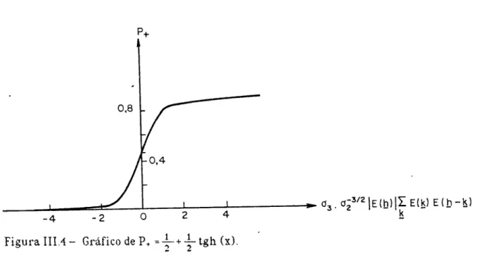 Figura IlI.4 - Gráfico de P + = ~ + + 19h (x),