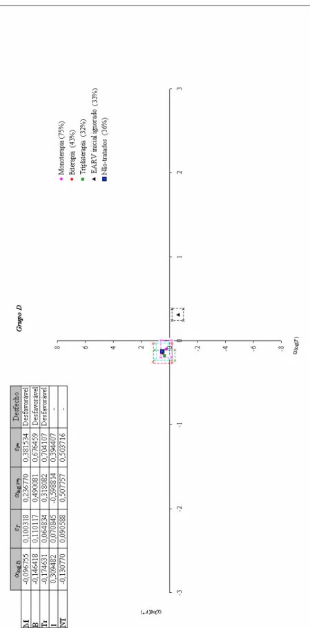 Figura  30:  Representantes  dos  coeficientes  angulares  de  log(T)  e  log(V*)  e  incertezas  correspondentes – Grupo D 