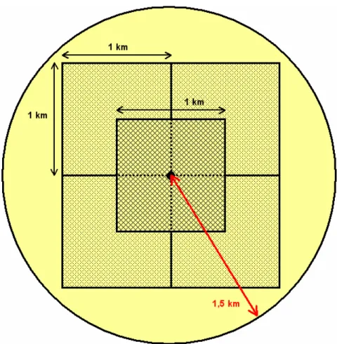 Figura 13: Esquema das possibilidades de localização da área aproximada do  pixel, no círculo de 1,5km de raio