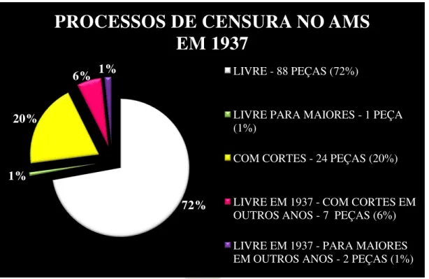 Gráfico 1 - Processos estaduais da DDP de São Paulo em 1937 