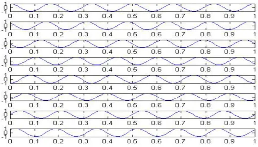 Figure 2.10: M=8 constant amplitude PSK waveforms