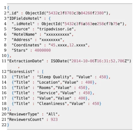 Figure 2.7: Example of document stored on collection Scores (from TripAdvisor).