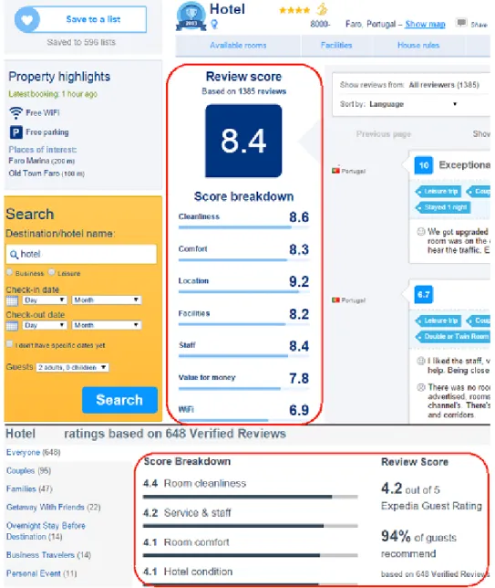 Figure 2.8: Two examples of different review scores for the same hotel on Booking.com (top) and Expedia (bottom).