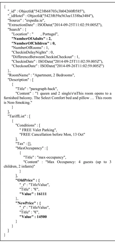 Figure 3.2: Example of the information about the collection Rooms extracted from Expedia, stored in the MongoDB.