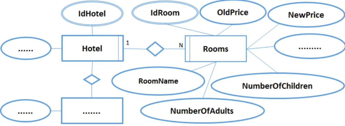 Figure 3.3: Excerpt of the ERM.