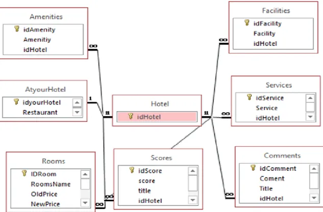 Figure 3.4: Excerpt of the RBDM.