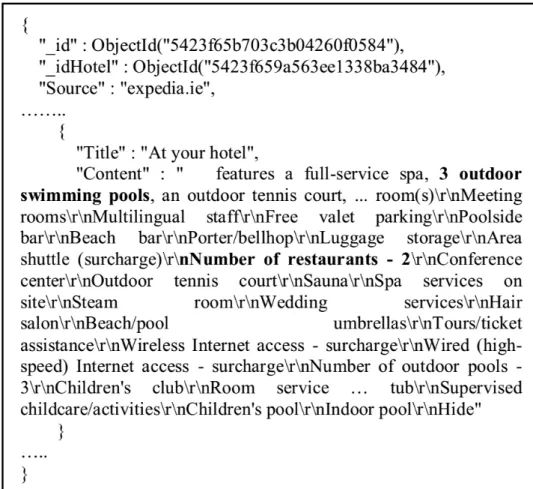 Figure 3.5: Example of the information about the hotel property stored in the Mon- Mon-goDB, extracted from Expedia.