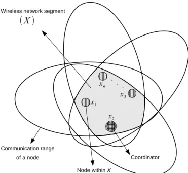 Fig. 1: The graphical representation of a wireless network segment