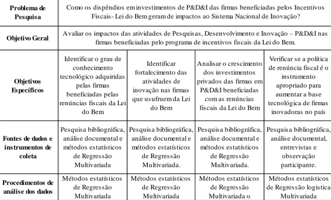 Figura 8. Estrutura metodológica da pesquisa  Fonte: elaboração própria 