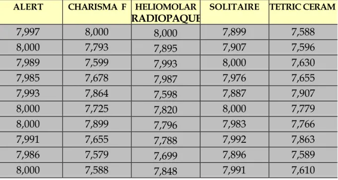 TABELA 2 - Valores dos comprimentos iniciais (em mm) das amostras dos produtos analisados