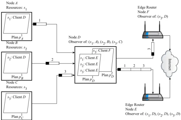 Figure 3.1: Illustration of node transmission plans.