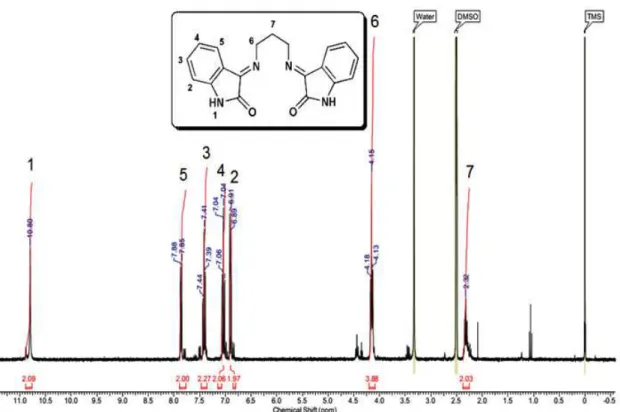 Figura 20. Espectro de R