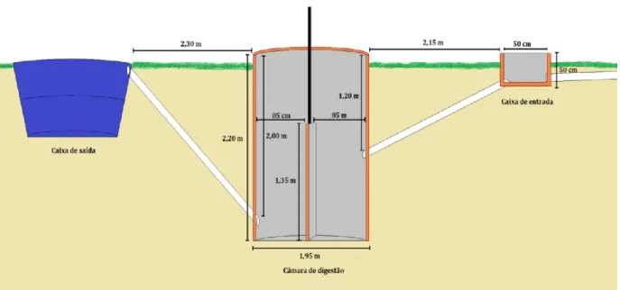 Figura 3 – Ilustração em corte vertical da estrutura de alvenaria do biodigestor construído no IFRN – campus Apodi  Fonte: Plínio Tavares (2014) 