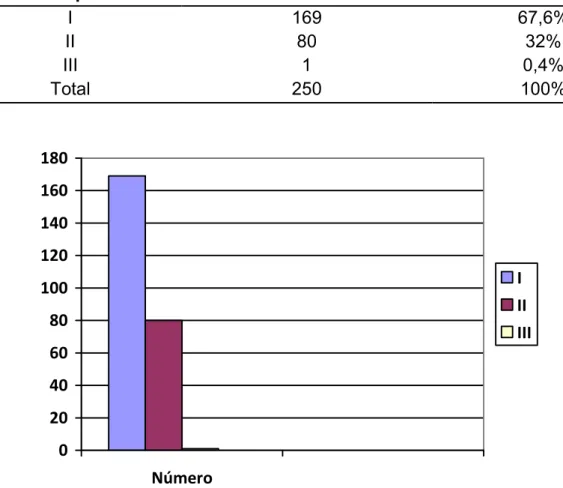 Tabela  2  -  Distribuição  da  idade  dos  pacientes  pré-tratamento  ortodôntico  (radiografia  panorâmica inicial) 