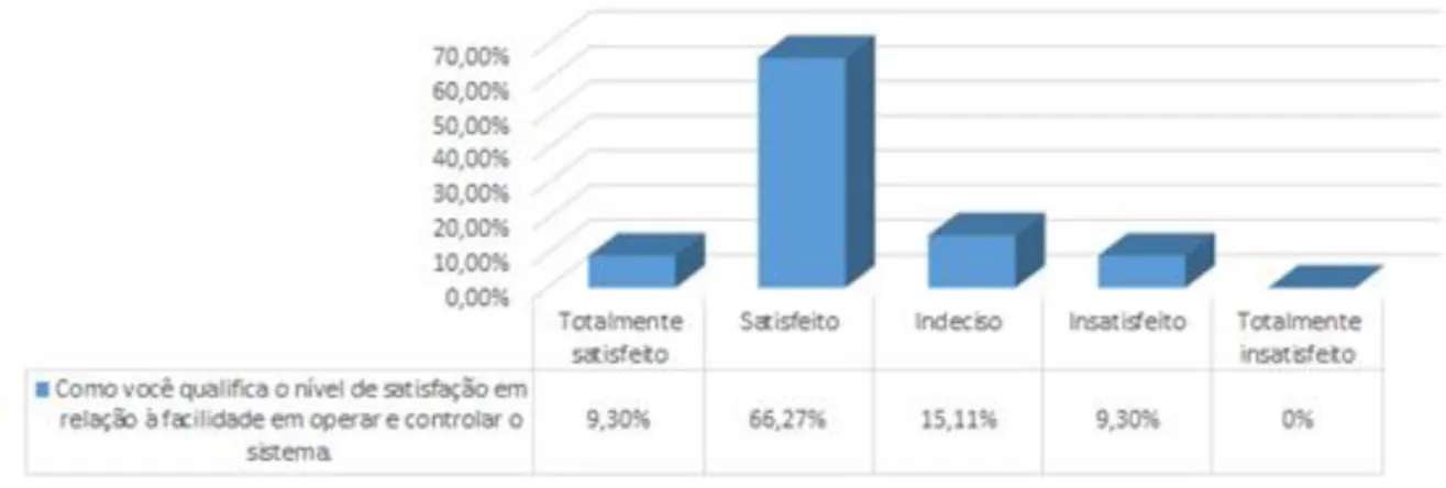 Gráfico 4: Inteligibilidade