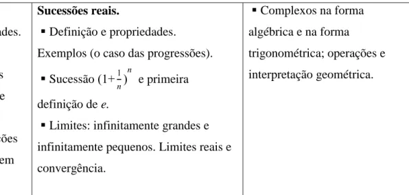 Tabela 5.2 Quadro resumo do programa de Matemática A 