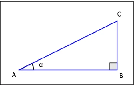 Figura 5.6 Triângulo retângulo [ABC]  