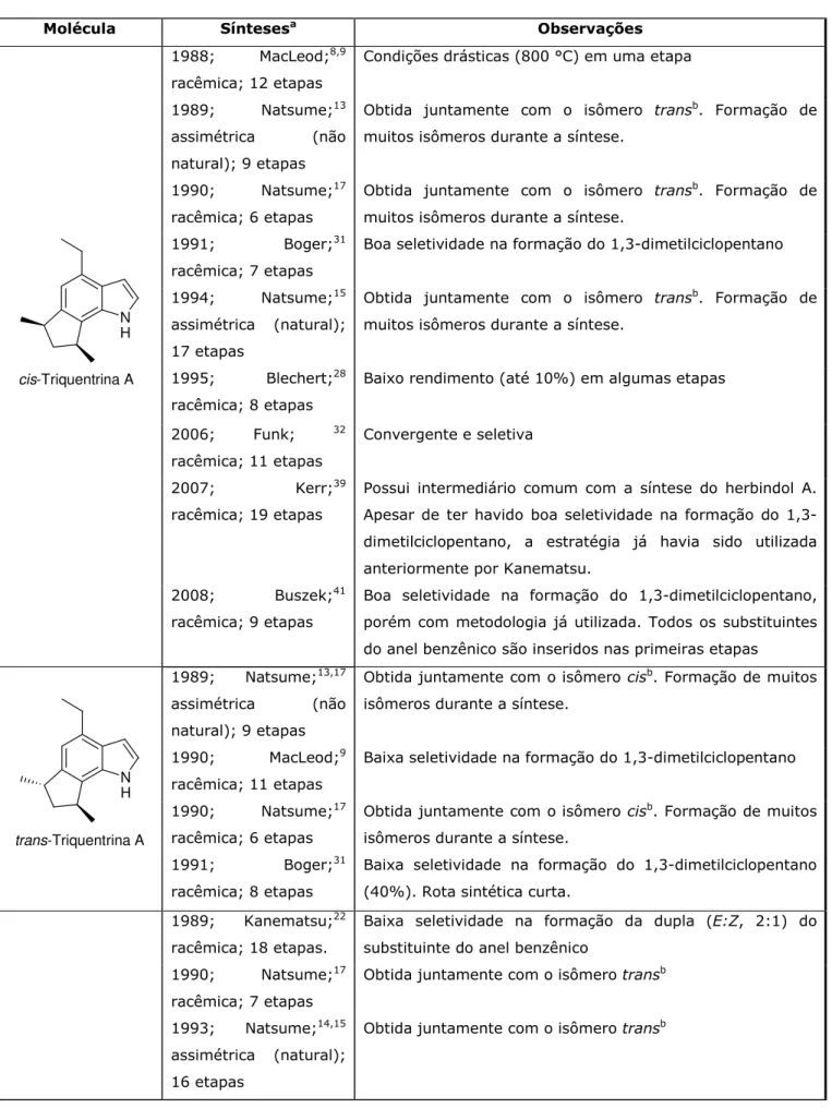 Tabela 1. Sínteses de Triquentrinas e Herbindóis Realizadas. 
