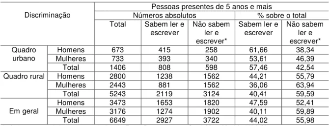 Tabela 08. Ensino primário no município de Nova Ponte em 1955.  