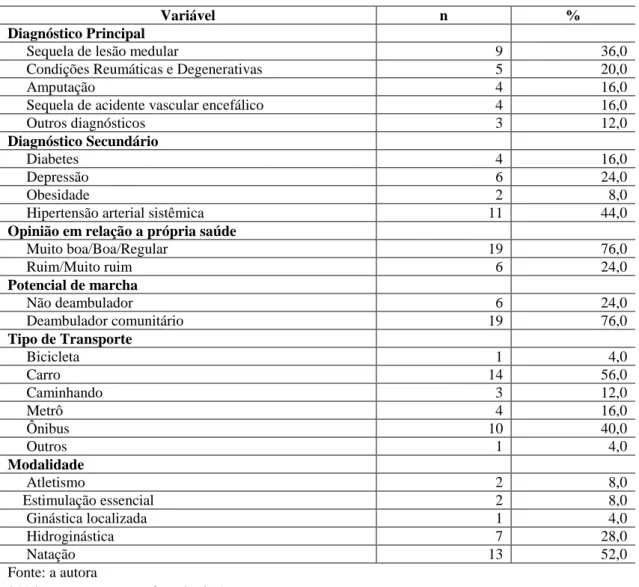 Tabela 3-1 – Distribuição de variáveis sociodemográficas e gerais relacionadas à população (continuação) 