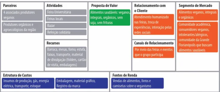 Figura 4 – Estrutura da pesquisa. 