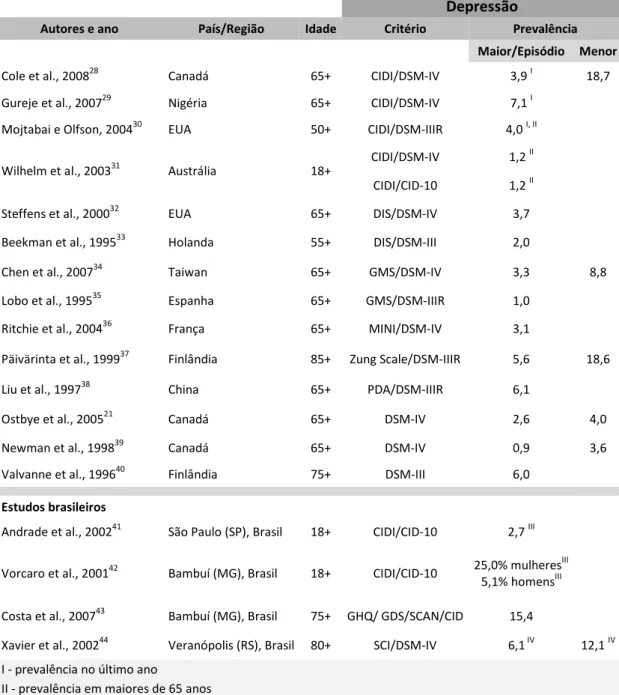 Tabela 1 – Estudos populacionais de prevalência de depressão segundo os critérios da  CID e do DSM que incluíram idosos da comunidade 