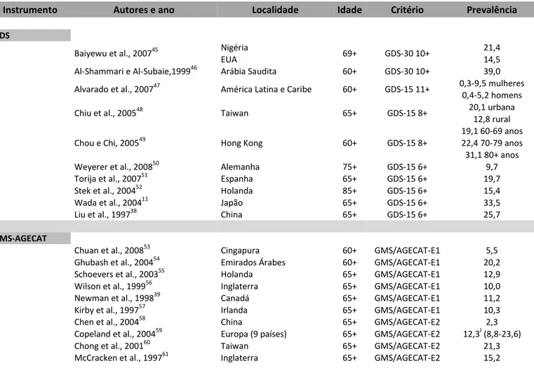 Tabela 2 – Estudos populacionais de prevalência de sintomas depressivos que incluíram idosos da comunidade 