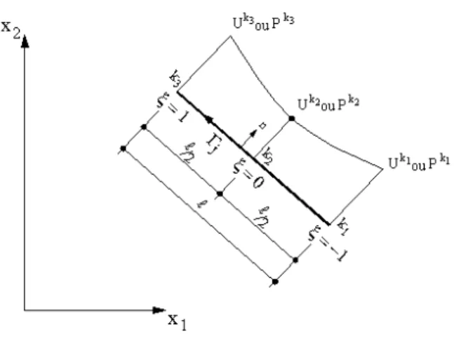 Figura 4.2 – Elemento do contorno e coordenadas homogêneas   Valem seguintes relações: 