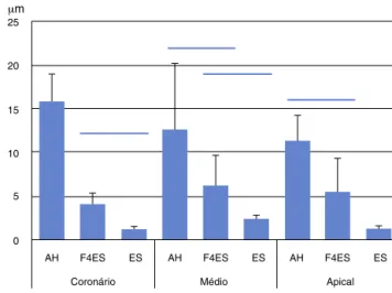 Figura 1 – Comparac¸ão entre a presenc¸a e ausência de gaps e a localizac¸ão dos mesmos.