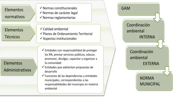 Figura 2 - Base del modelo administrativo SIGAM