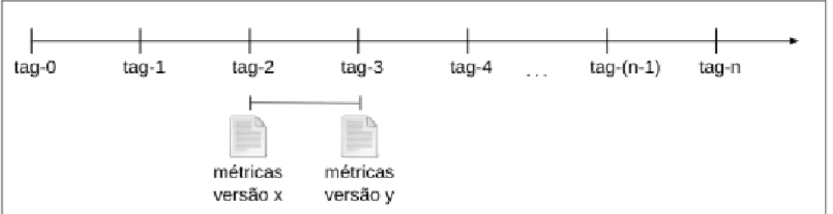Figura 12: Rótulos em um repositório após análise do software