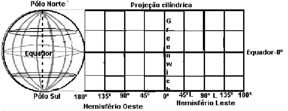 Figura 3-1 – Projeção Cilíndrica 