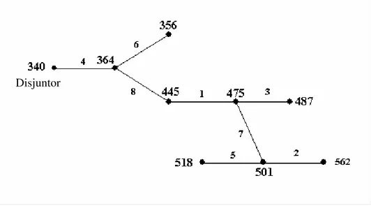 Figura 4-1 – Exemplo de Rede Fictícia com Nós e Números de Referência 