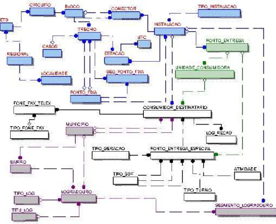 Figura 4-3 – Diagrama E-R do Modelo Conceitual de Dados 