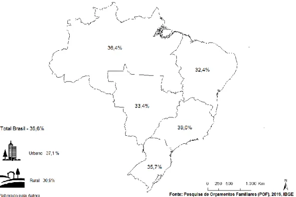 Figura 4 - Percentual de despesas com habitação nos domicílios brasileiros. 