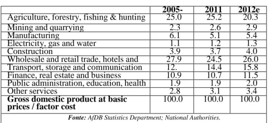 Tabela 3: Produto Interno Bruto (a preços base) por Sectores Economia  2005- 2011  2012e  Agriculture, forestry, fishing &amp; hunting  25.0  25.2  20.3 
