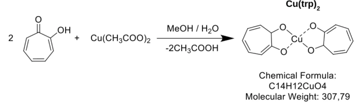 Figure 2.1. The scheme of synthesis and structure of the copper-tropolone complex. 
